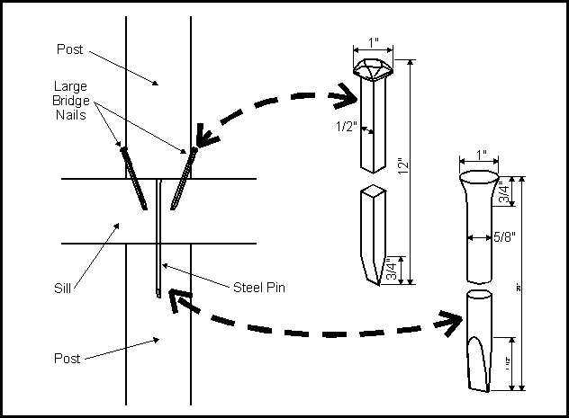 RGS Trestle Pins