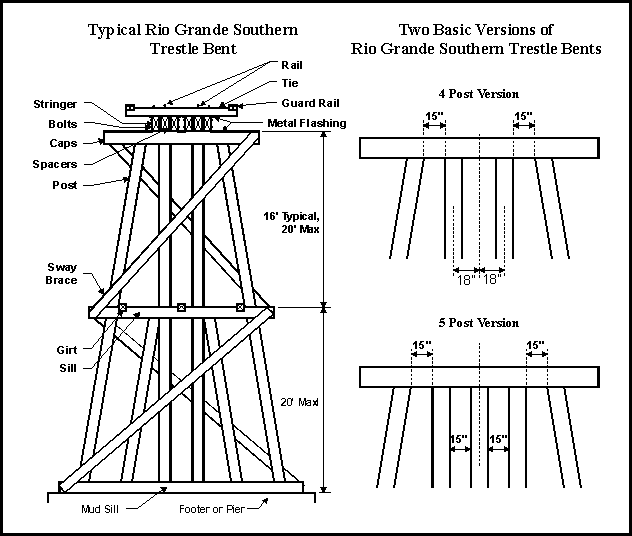 Timber Trestle Diagram